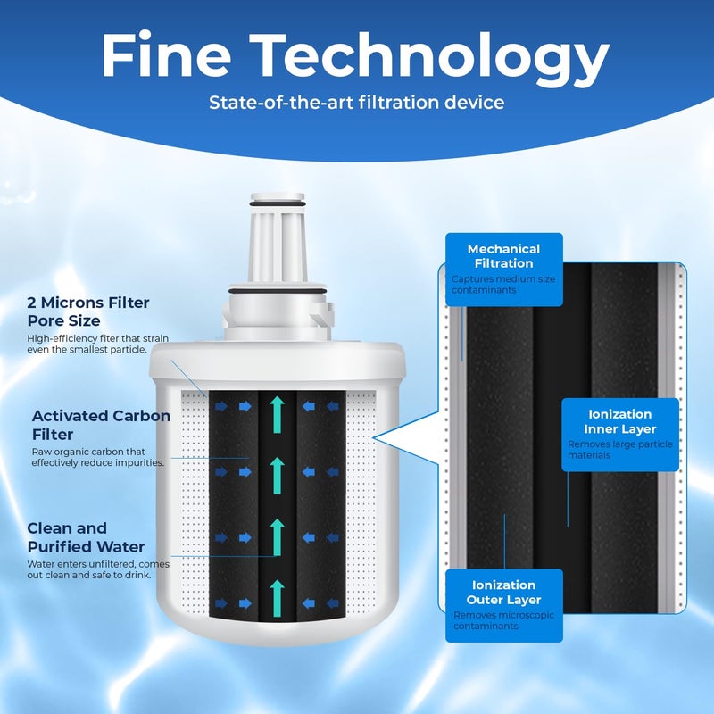 Pureline DA29-00003G Water Filter Replacement for Samsung DA29-00003G, Aqua-Pure Plus, Samsung RSG257AARS, DA29-00003F DA29-00003B, DA29-00003A, HAFCU1, RS22HDHPNSR, RF267AERS, HDX-FMS-1. (2 Pack) - Image 3